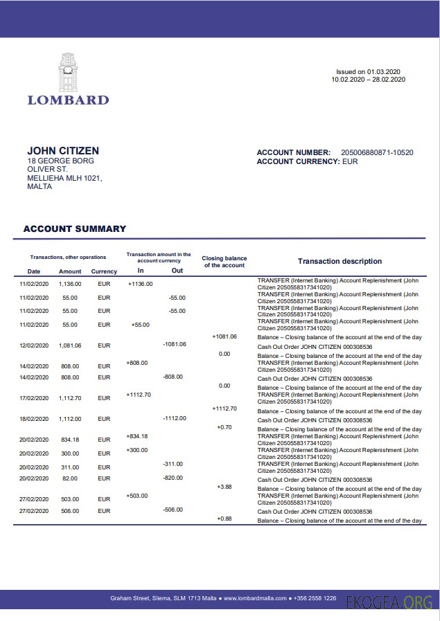 Malte Lombard Bank Malta p.l.c.
